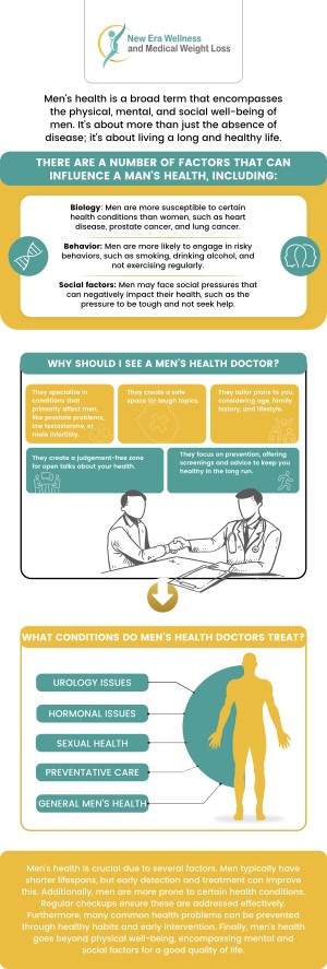 At New Era Wellness and Medical Weight Loss in Celebration, FL, we specialize in men’s health care, offering personalized treatments tailored to the unique needs of men at every stage of life. Our dedicated team provides comprehensive care, focusing on optimizing your health and well-being, whether it’s managing hormonal balance, addressing weight concerns, or enhancing overall vitality. Trust us to be your partner in achieving a healthier, more vibrant life with expert guidance and support tailored just for you. For more information, contact us today at New Era Wellness and Medical Weight Loss or book an appointment online. We are conveniently located at 1420 Celebration Blvd. Suite A 200, Celebration, FL 34747.
