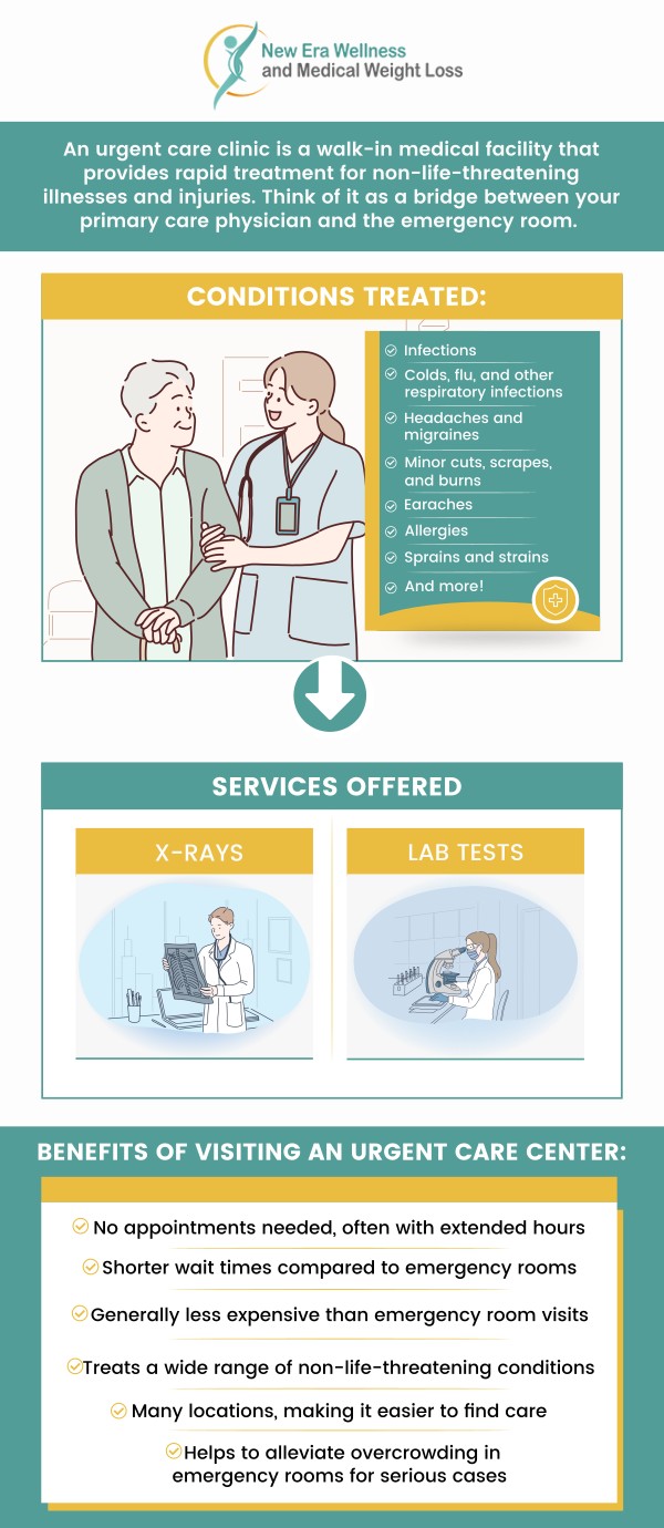 The costs associated with receiving necessary medical care can be a significant source of stress for many people throughout the country, with the costs varying so much depending on where you go to receive care and the medical services you require, making it difficult to budget or plan accordingly. Urgent care clinics are a more affordable health care option that provides increased access to essential medical care, with many clinics offering self-pay services for patients who do not have health insurance coverage to make estimating the cost of medical services much more feasible. Visit us at New Era Wellness and Medical Weight Loss to get comprehensive and specialized care. For more information, contact us or book an appointment online. We are conveniently located at 1420 Celebration Blvd. Suite A 200, Celebration, FL 34747. The costs associated with receiving necessary medical care can be a significant source of stress for many people throughout the country, with the costs varying so much depending on where you go to receive care and the medical services you require, making it difficult to budget or plan accordingly. Urgent care clinics are a more affordable health care option that provides increased access to essential medical care, with many clinics offering self-pay services for patients who do not have health insurance coverage to make estimating the cost of medical services much more feasible. Visit us at New Era Wellness and Medical Weight Loss to get comprehensive and specialized care. For more information, contact us or book an appointment online. We are conveniently located at 1420 Celebration Blvd. Suite A 200, Celebration, FL 34747.