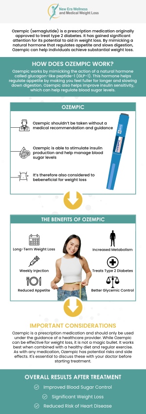 Ozempic has become a popular treatment option for those struggling with weight management, particularly for individuals with a higher body mass index (BMI). As part of a weight management program, Ozempic can help individuals achieve and maintain a healthier BMI. At New Era Wellness and Medical Weight Loss, our professional team is committed to providing personalized care to ensure the best results from Ozempic treatment. Contact us for more information or schedule an appointment online. We are conveniently located at 1420 Celebration Blvd. Suite A 200, Celebration, FL 34747.